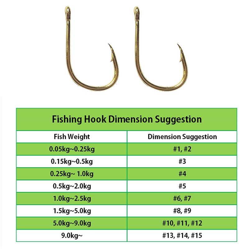Fishing Hooks Wholesale by Bul – обзор и цена Fishing Hook Assortment