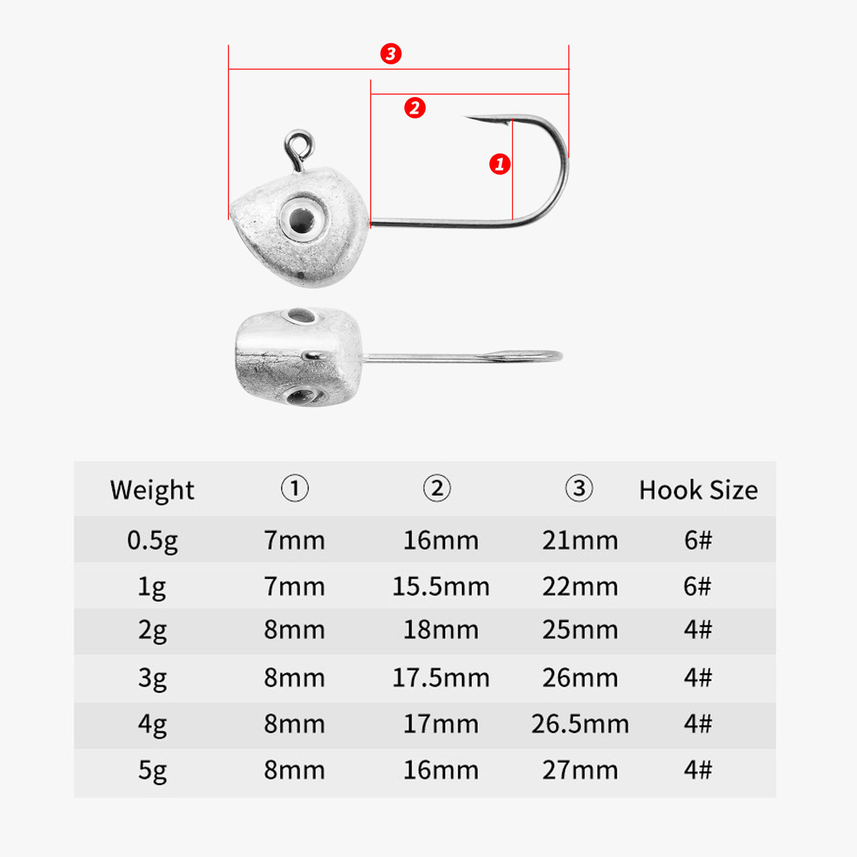 10pcs Mini Jig Head Hook 3D Ey – обзор и цена Fishing Hook Offset