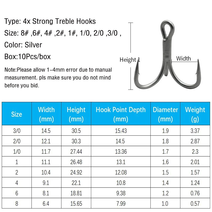Fishing Treble Hooks High Carb – обзор и цена Fishing Hook Barbless