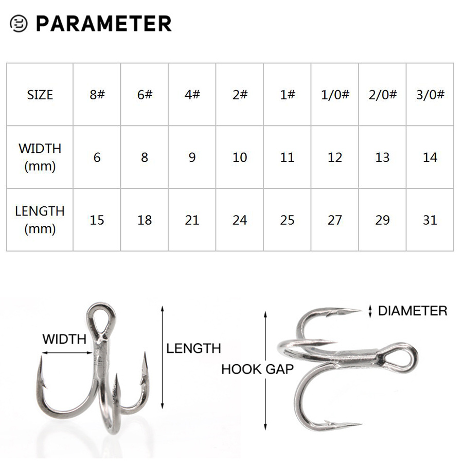 6X Fishing Treble Hooks Black  – обзор и цена Fishing Hook Offset